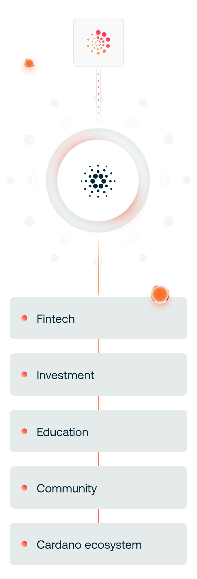 Community Adoption Partners (CAP)