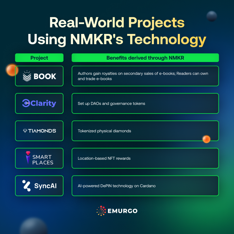 AB 5 Real World Use Cases Of NMKR's NFT & Tokenization Platform IG