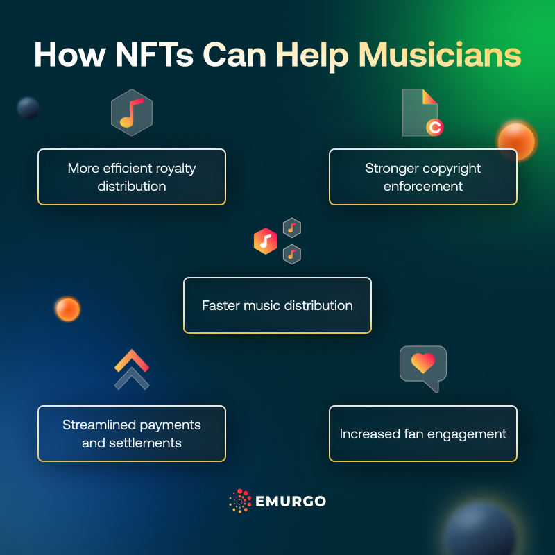 AB 5 Ways NFTs Can Solve Problems For Musicians IG