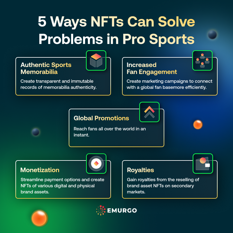 5-Ways-NFTs-Can-Solve-Problems-in-Sports-IG.