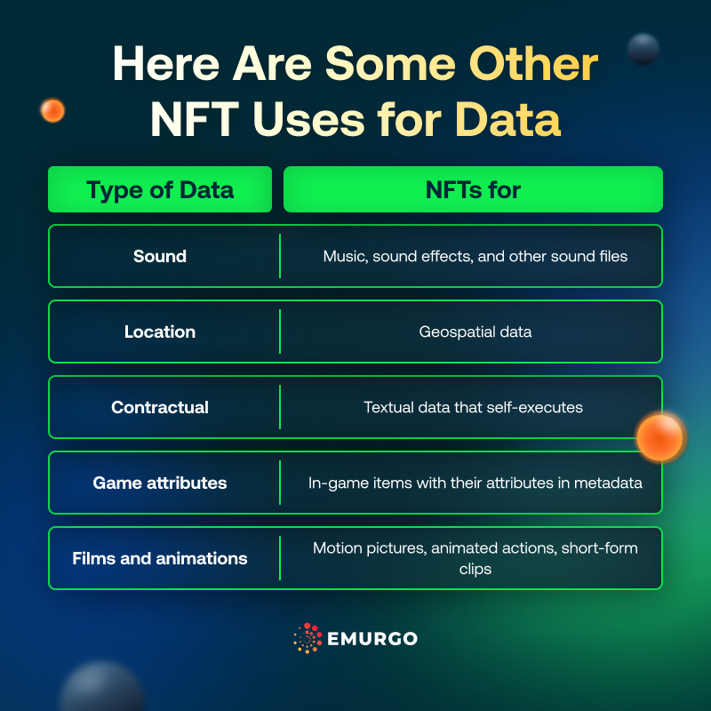 5-NFT-Use-Cases-for-Data-Beyond-Traditional-Images-IG