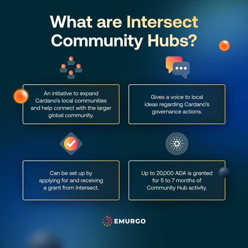 AB What To Know About Intersect's Community Hubs IG