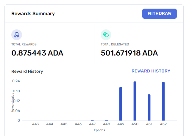 Yoroi-Wallet-Cardano-ADA-Rewards-Summary