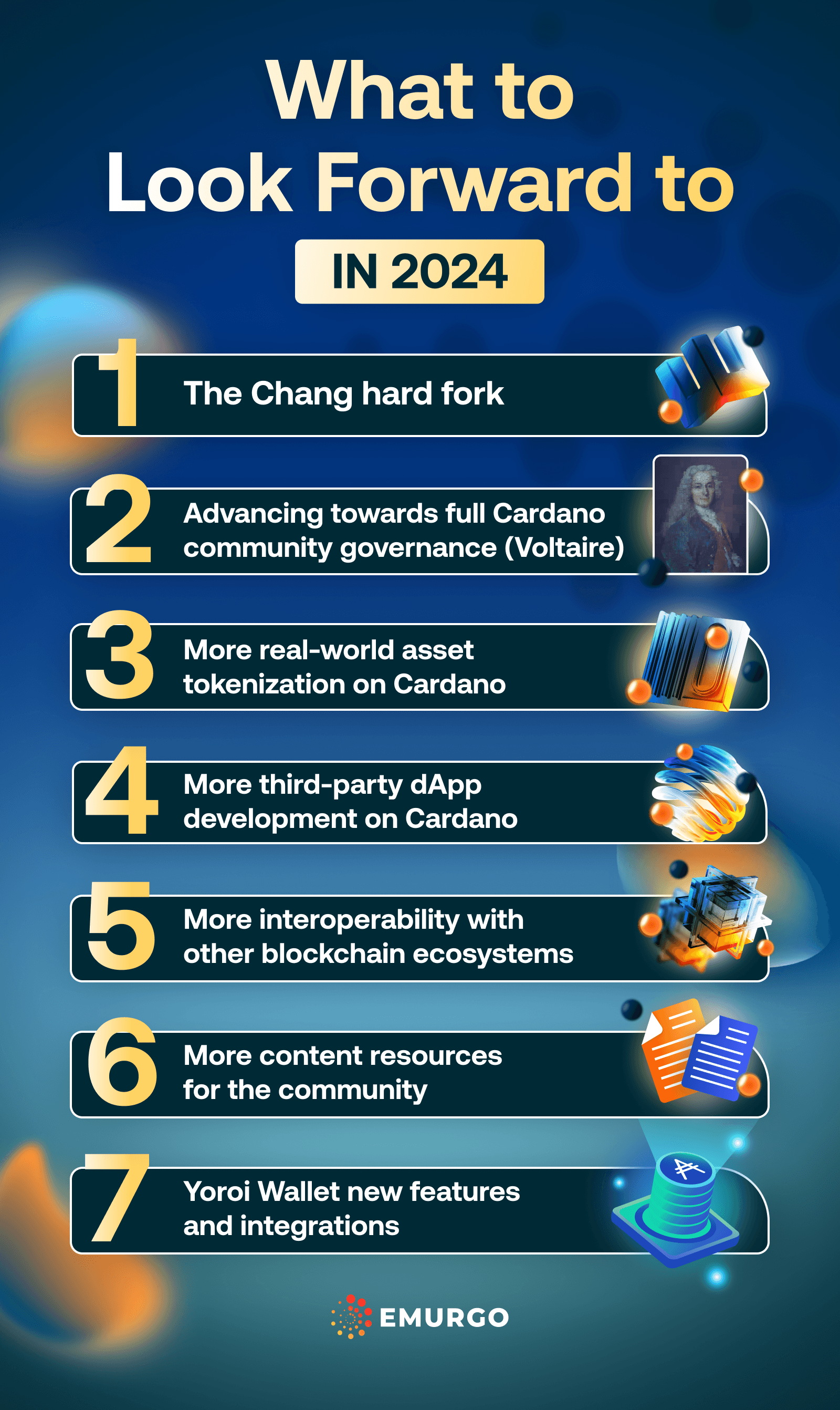 AB Cardano What To Expect In 2024 IG
