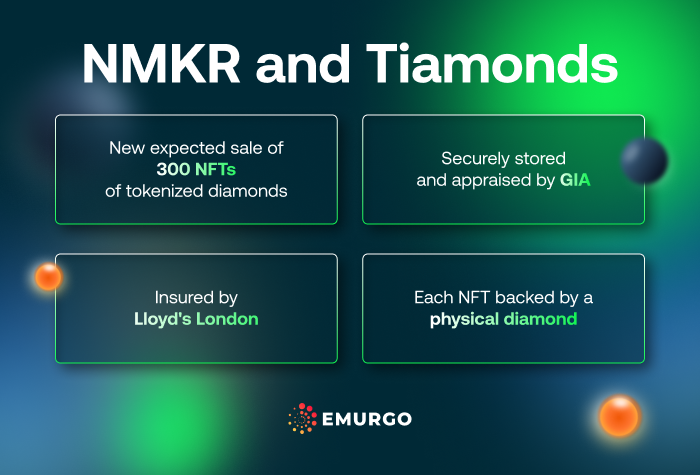 NMKR and Tiamonds_ More Asset Tokenization
