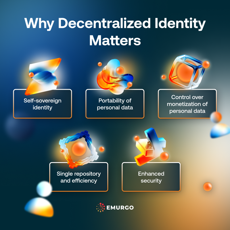 AB Why Decentralized Identity Matters IG