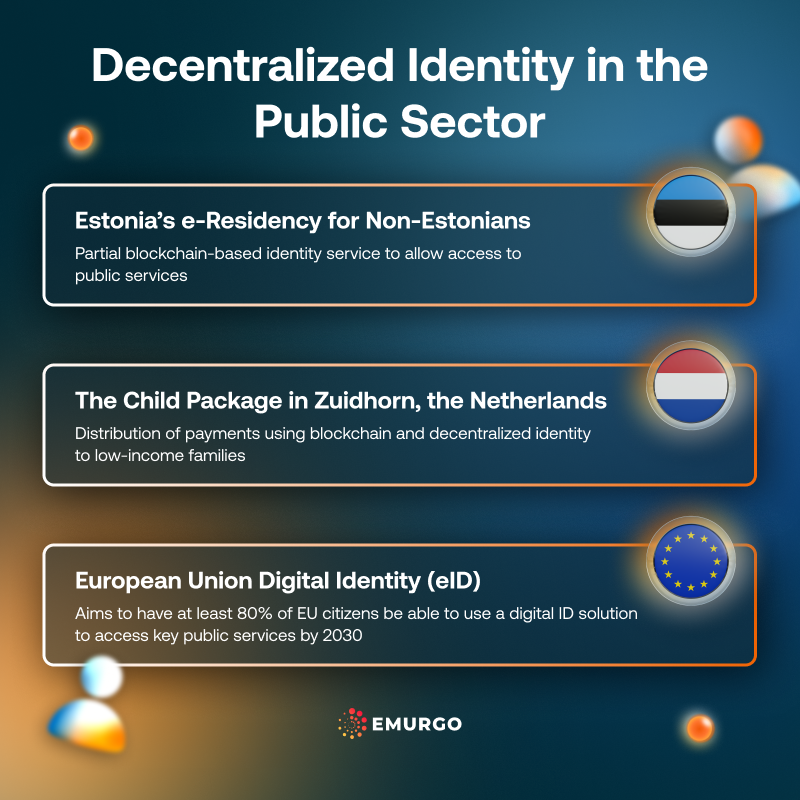 Decentralized-Identity-Use-Cases-in-the-Public-Sector-IG