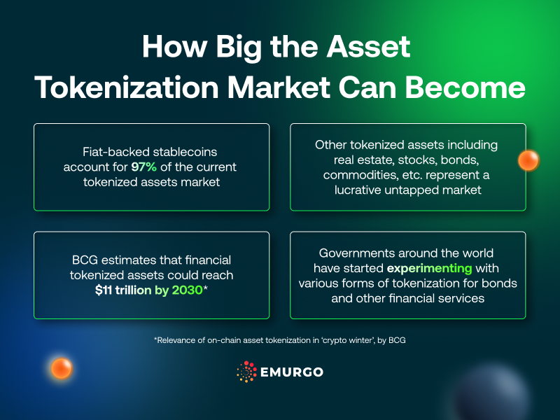 AB How Big The Asset Tokenization Market Can Become IG