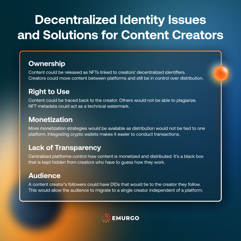 AB-Why-Decentralized-Identity-is-Essential-for-Content-Creators-IG