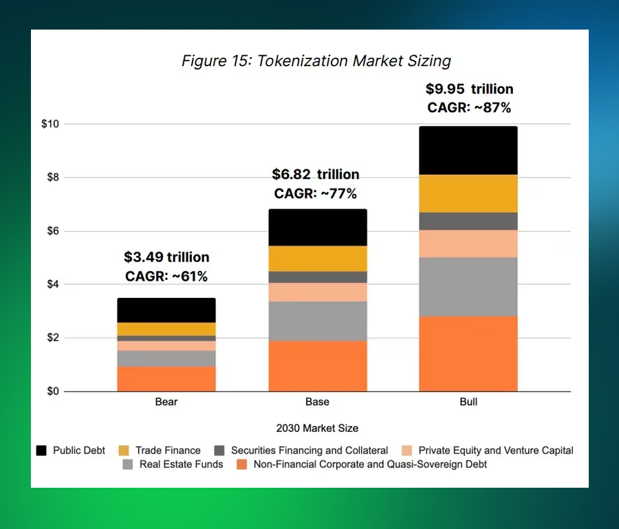 SM How Big The Asset Tokenization Market Can Become Screenshot