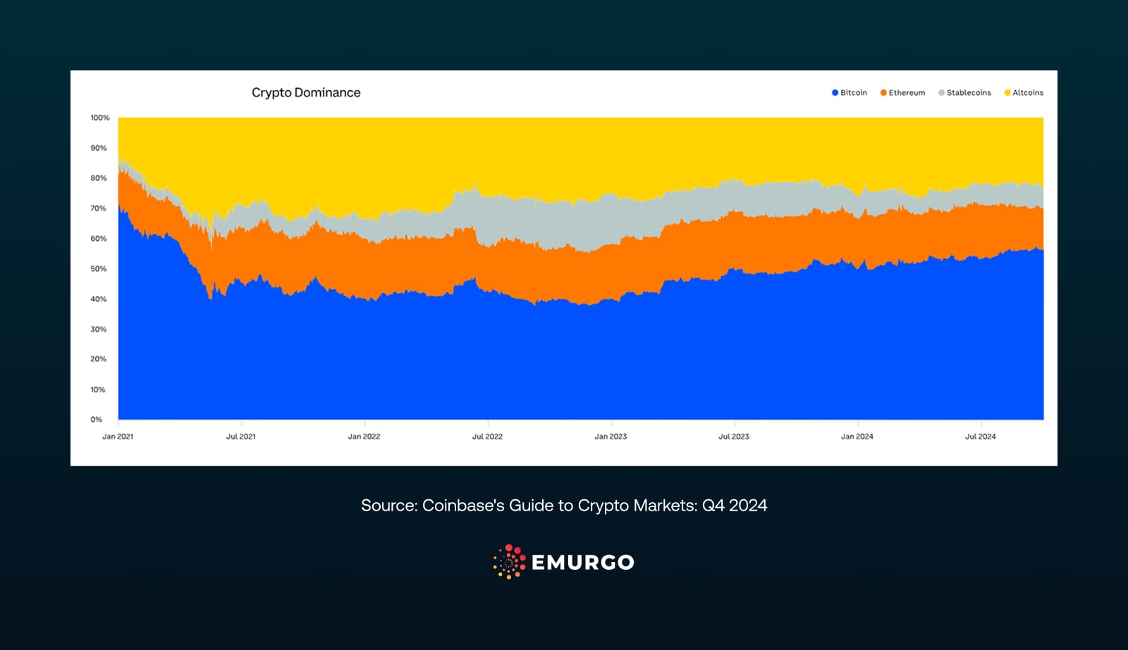 SC Cryptocurrency Adoption In 2024 1