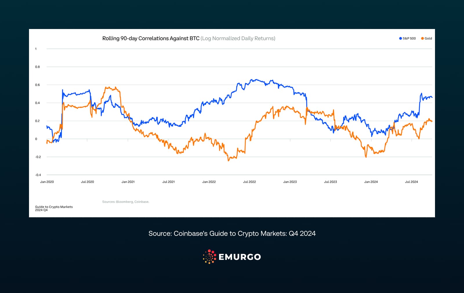 SC Cryptocurrency Adoption In 2024 2