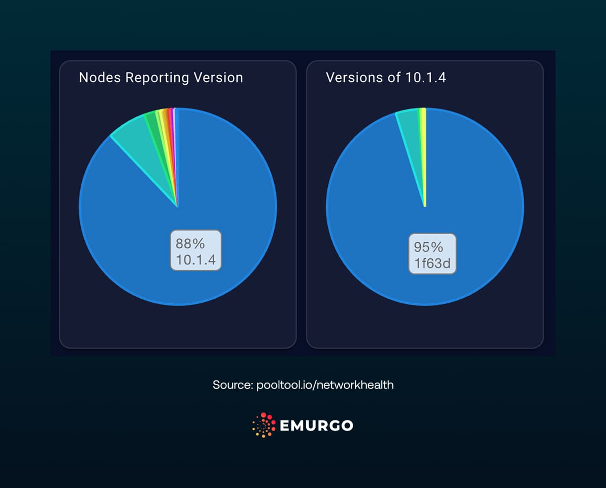 SC Cryptocurrency Adoption In 2024 3